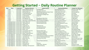 Diabetes Wellness Checklist Chart