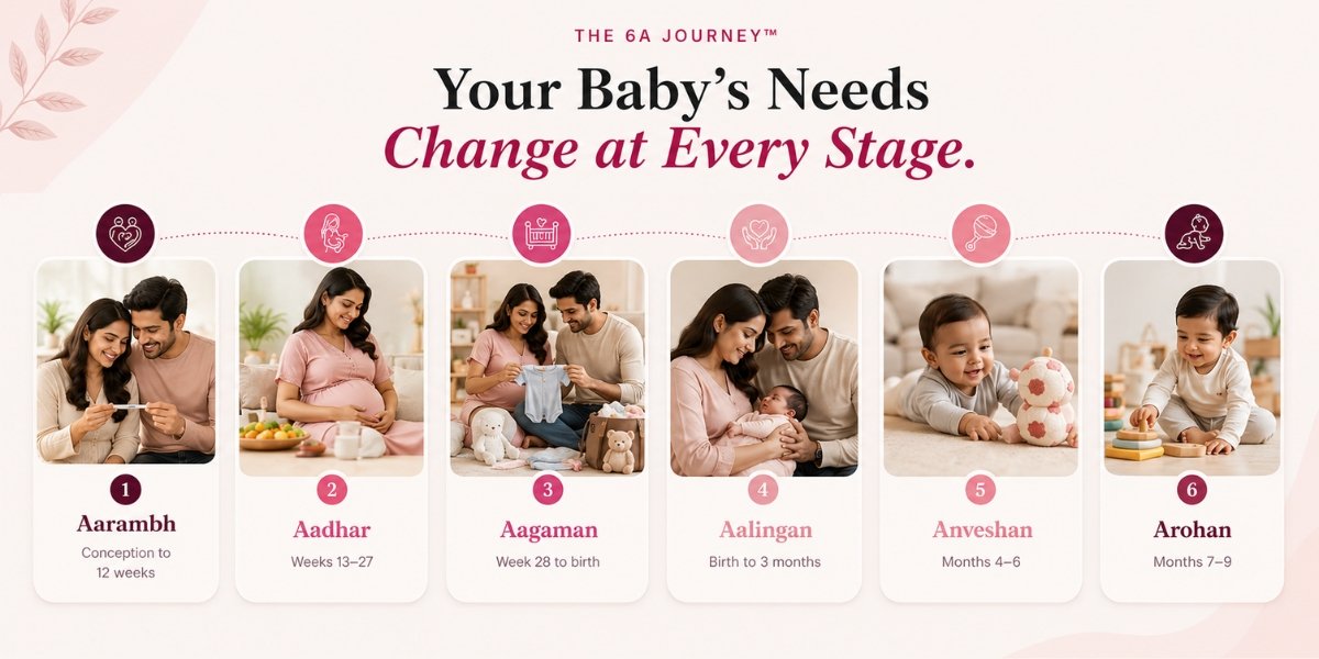 Webinar Garbha Sanskar